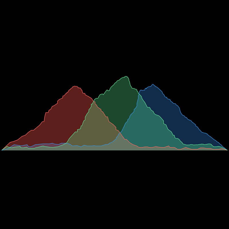 Histogram T-Shirts National Parks Partnership